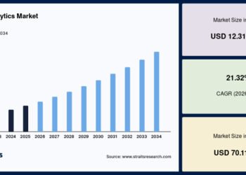 Video Analytics Market