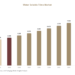 Water Soluble Films Market
