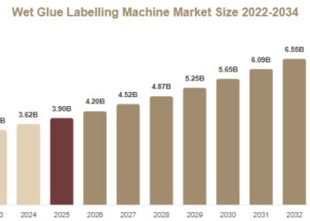 Wet Glue Labelling Machine Market