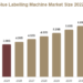 Wet Glue Labelling Machine Market