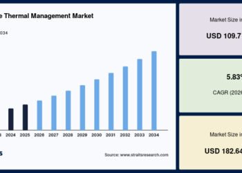 automotive thermal management market