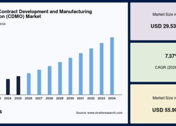 biologics contract development and manufacturing organization cdmo market