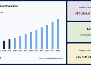 cashmere clothing market