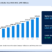 Boiler Water Treatment Chemicals Market Driving Sustainable Industrial Operations converted 1