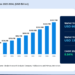 Personalized Medicine Market Driving the Next Generation of Patient-Centric Care converted