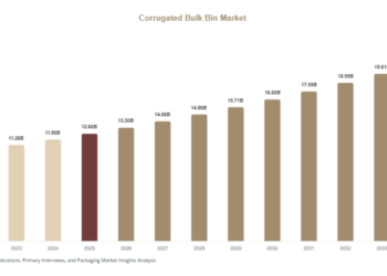 corrugated bulk bin market 571