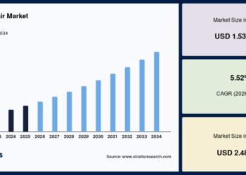dental chair market