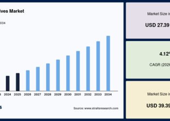 electric drives market
