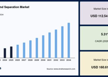 filtration and separation market