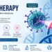 gene therapy explained benefits risks treatment cost and availability in india
