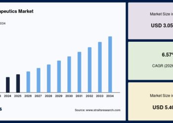 gout therapeutics market 58066