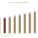 hazardous goods packaging market 627
