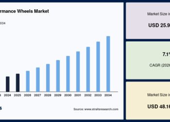 high performance wheels market 57761