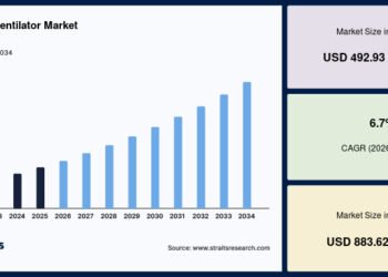 neonatal ventilator market