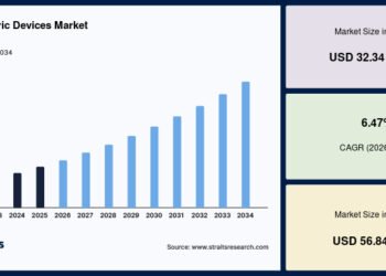piezoelectric devices market