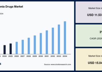 Schizophrenia Drug Therapy Market Analysis schizophrenia drugs market