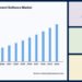 supply chain management software market