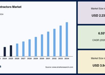 surgical retractors market