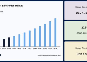 transparent electronics market