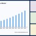 Transparent Electronics Market Opportunities in Smart Buildings and Electric Vehicles transparent electronics market