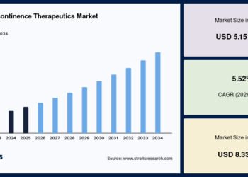 urinary incontinence therapeutics market 57961