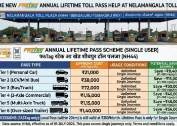 Does the New FASTag Annual Lifetime Toll Pass Help at Nelamangala Toll Plaza