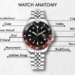 Watch Movements Luxury Watch Parts Complete Overview Blog Image 1