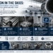 Precision in the Skies Aerospace Component Solutions and the Manufacturers Behind Them